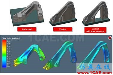 增材制造(3D打印)技術(shù)再更新-Simufact Additive 2.0有限元理論圖片1