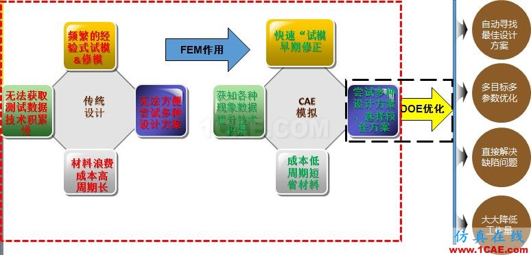6個關(guān)鍵詞帶你全面認識DEFORMDeform分析圖片2