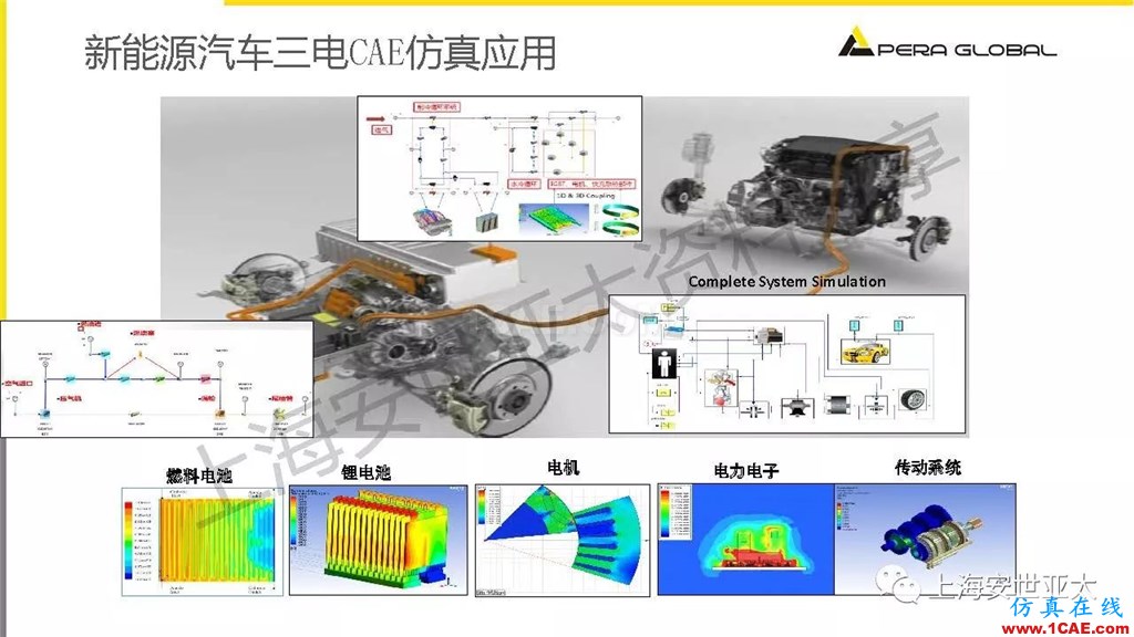 技術分享 | 仿真技術在新能源汽車與子系統領域的應用ansys仿真分析圖片7