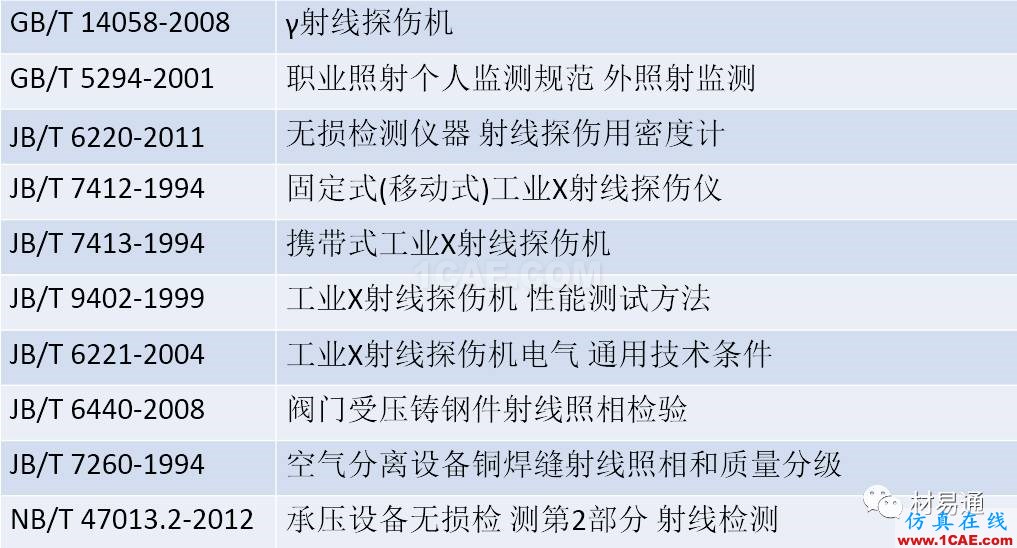 一文看懂金屬材料無(wú)損檢測(cè)（附標(biāo)準(zhǔn)匯總及原文下載鏈接）機(jī)械設(shè)計(jì)教程圖片15