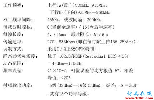 【干貨】官方資料：NOKIA手機RF電路分析ansysem學習資料圖片19