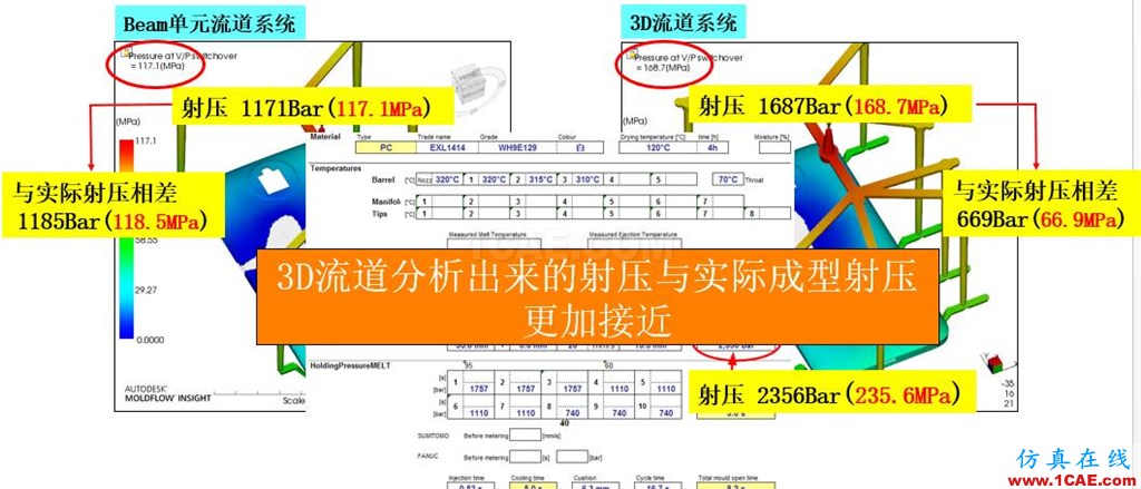 光寶移動經驗分享《基于Insert-Overmolding金屬預熱對產品變形及鋼化玻璃易碎的成因探討》moldflow培訓的效果圖片27