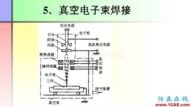 100張PPT，講述大學四年的焊接工藝知識，讓你秒變專家機械設計圖例圖片46