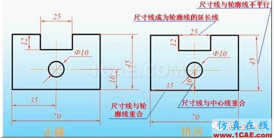 機械制圖基礎知識,大學四年的精華全在這里了!機械設計技術圖片15