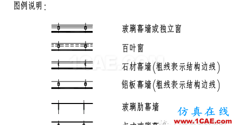 【AutoCAD教程】幕墻設(shè)計(jì)制圖標(biāo)準(zhǔn)!幕墻設(shè)計(jì)師必備資料!AutoCAD應(yīng)用技術(shù)圖片3