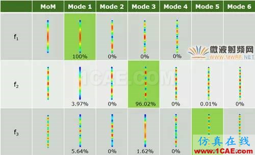 基于特征模理論的系統天線設計方法ansys hfss圖片19