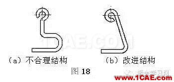 最全的鈑金件結構設計準則，要收藏轉發呦！！solidworks simulation分析圖片15