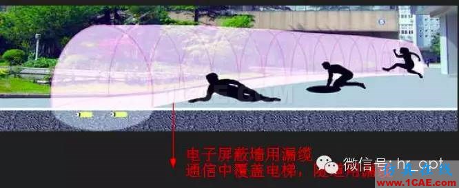 最好的天線基礎知識!超實用 隨時查詢HFSS分析案例圖片22