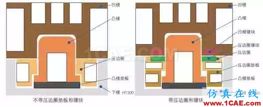 基于AutoForm的沖壓模具成本計算方法研究(上)ansys結果圖片3
