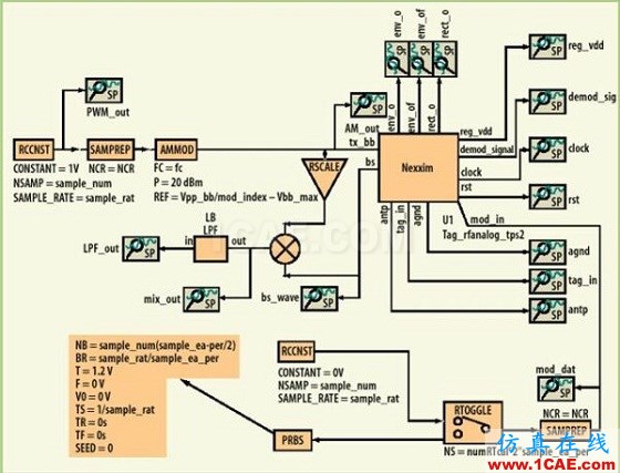 UHF wbrRFID標(biāo)簽電路設(shè)計 UHF RFID標(biāo)簽電路設(shè)計