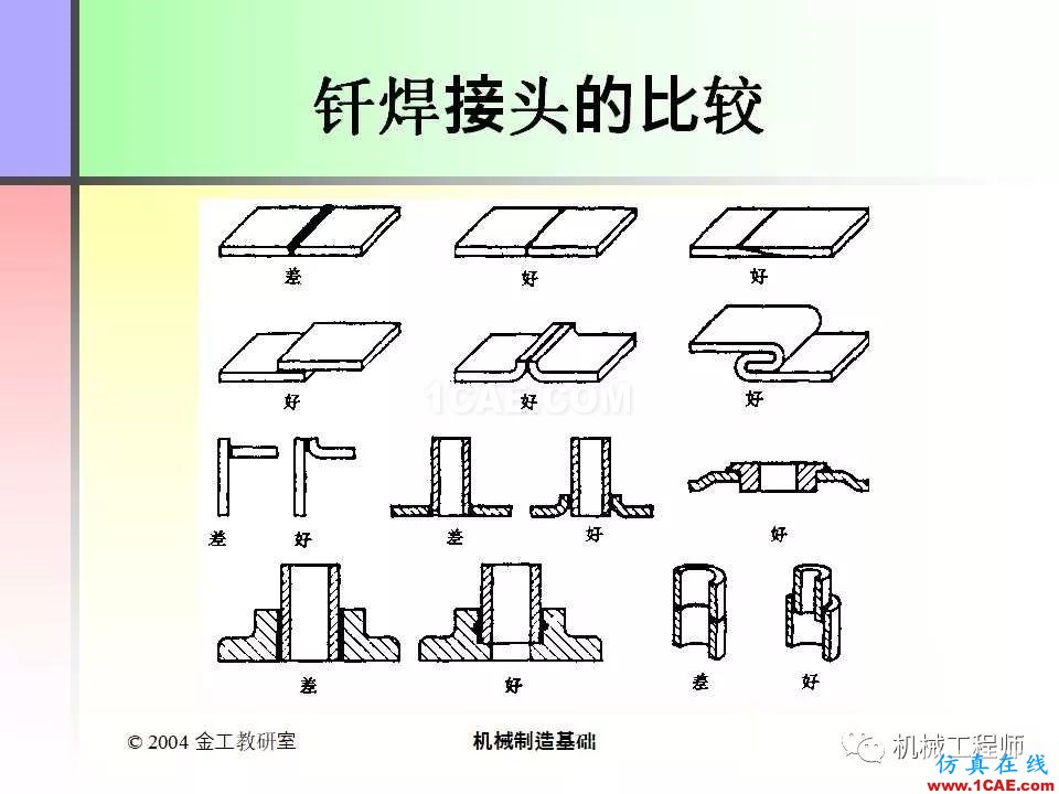【專業(yè)積累】100頁PPT，全面了解焊接工藝機械設(shè)計圖例圖片50