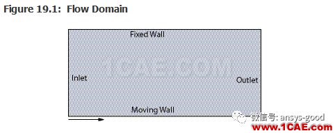 70道ANSYS Fluent驗證案例操作步驟在這里【轉發】fluent分析圖片23