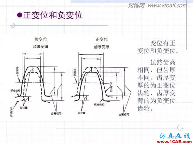 齒輪齒條的基本知識與應用！115頁ppt值得細看！機械設計教程圖片42