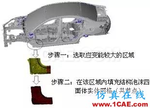 車用結構膠在白車身門框變形量優化中的應用hypermesh應用技術圖片5