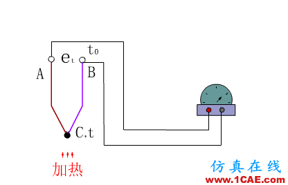 常見儀表原理,這些動圖讓你看個明白機械設計圖例圖片4