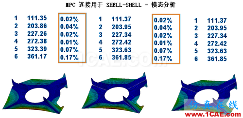 ANSYS 中 MPC 的應用 (1) (翻譯資料) - flydream - dream5568@126 的博客 ANSYS 中 MPC 的應用 (1) (翻譯資料) - htbbzzg - htbbzzg的博客