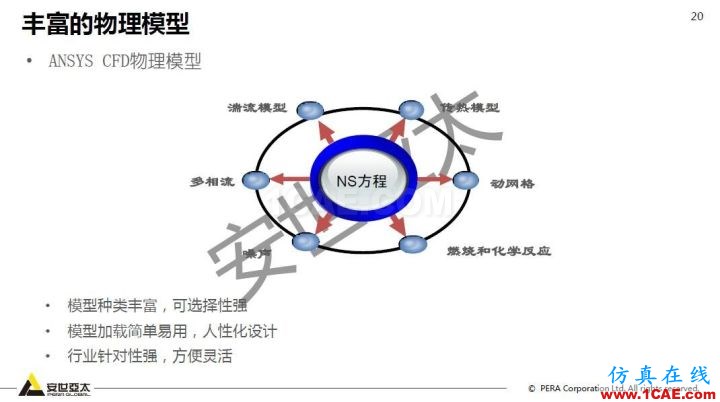 干貨!74頁PPT分享ANSYS流體仿真技術(shù)應用與新功能fluent圖片20