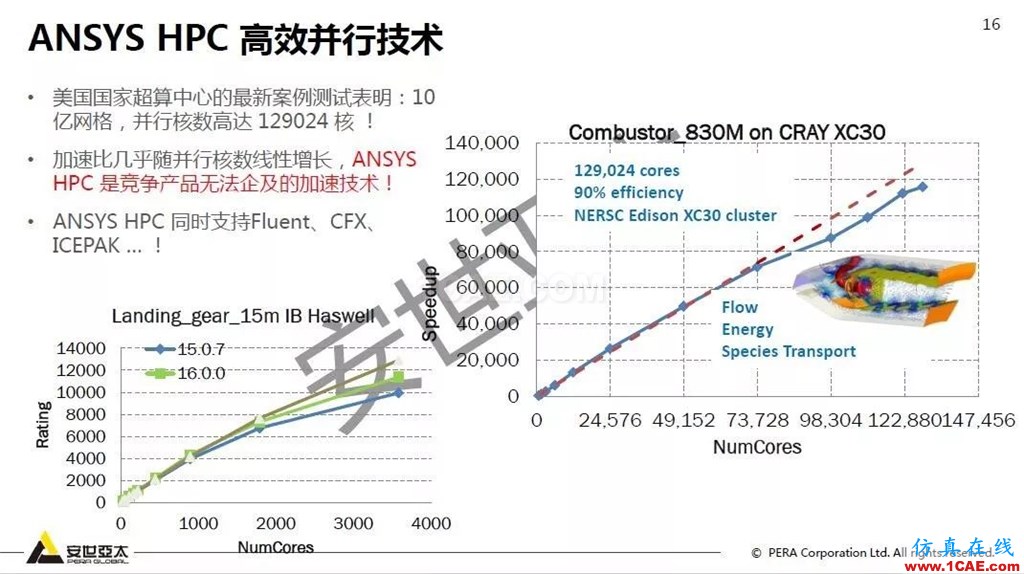 干貨!74頁PPT分享ANSYS流體仿真技術(shù)應用與新功能fluent圖片16