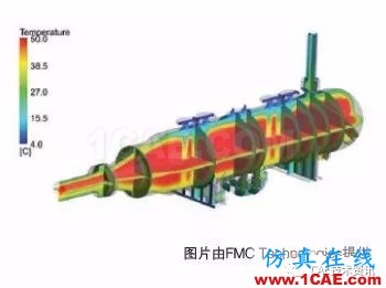 ANSYS CFD在油氣行業的應用ansys圖片8