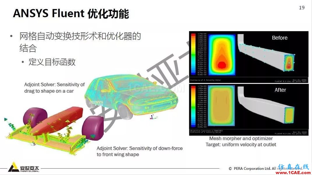 干貨!74頁PPT分享ANSYS流體仿真技術(shù)應用與新功能fluent圖片19