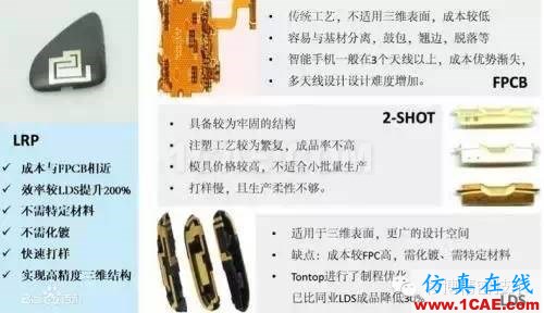 【行業(yè)】LDS塑料，讓天線長到4G手機(jī)面蓋上！HFSS分析圖片3
