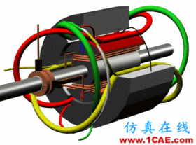 看了這篇電機(jī)動(dòng)態(tài)圖詳解，我就不信你還弄不懂電機(jī)是什么！Maxwell分析圖片15