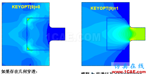 ANSYS 中 MPC 的應用 (1) (翻譯資料) - flydream - dream5568@126 的博客 ANSYS 中 MPC 的應用 (1) (翻譯資料) - htbbzzg - htbbzzg的博客