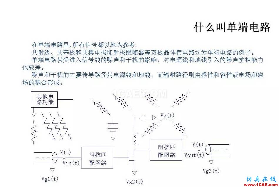 【收藏吧】非常詳細的射頻基礎知識精選HFSS圖片45