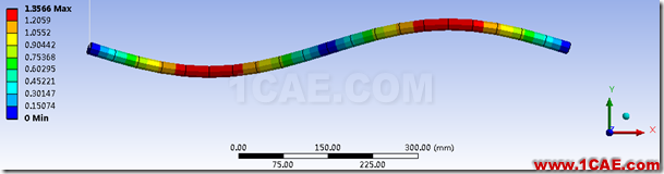 image 基于ANSYS Workbench的壓桿失穩分析ansys分析圖片22