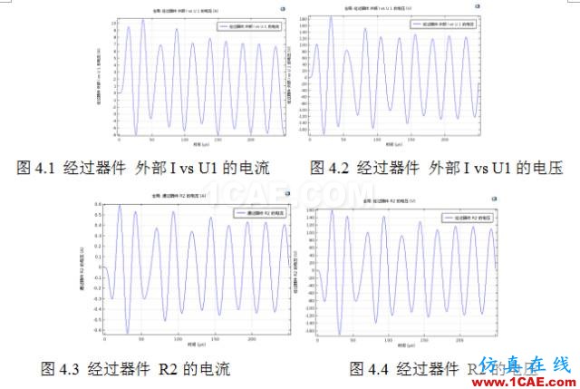 COMSOL仿真大賽來看看-仿真案例欣賞4ansys培訓的效果圖片5