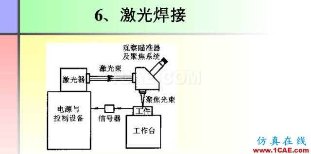 100張PPT，講述大學四年的焊接工藝知識，讓你秒變專家機械設計案例圖片47