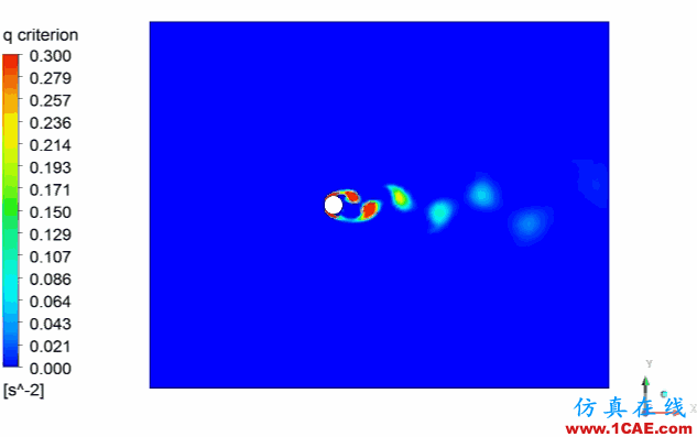 CFD-Post處理瞬態結果【轉發】fluent圖片17