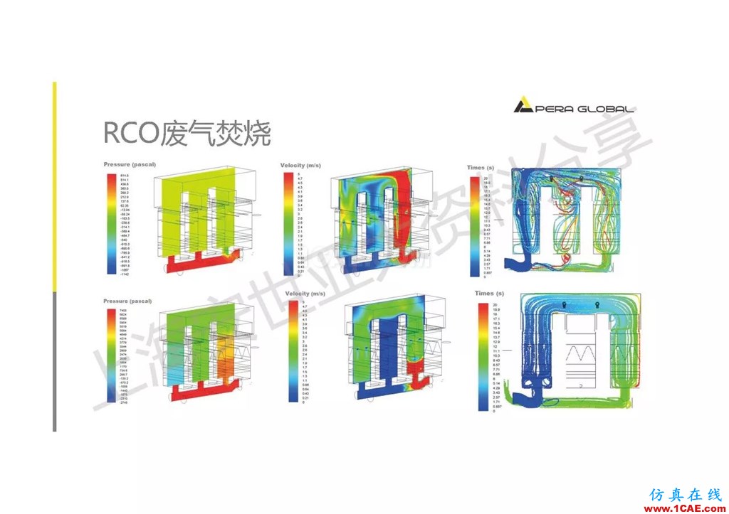 技術分享 | ANSYS在工業三廢處理領域的應用【轉發】ansys分析圖片25