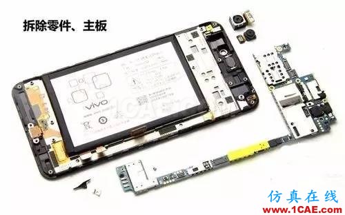 絕非裝逼指南！手機射頻術語完全解析HFSS分析圖片3