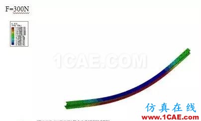 abaqus有限元建模小例子abaqus靜態分析圖片7