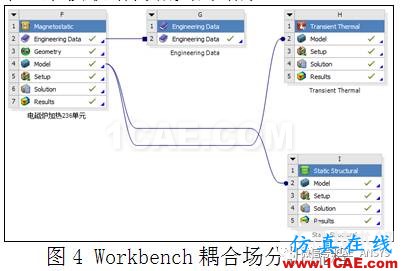 電磁爐加熱水—電磁 熱 結構耦合仿真分析ansys分析案例圖片3