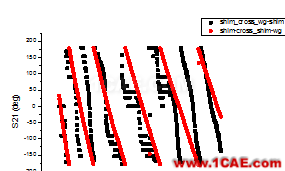 網(wǎng)絡(luò)分析儀TRL校準實踐HFSS培訓(xùn)課程圖片21