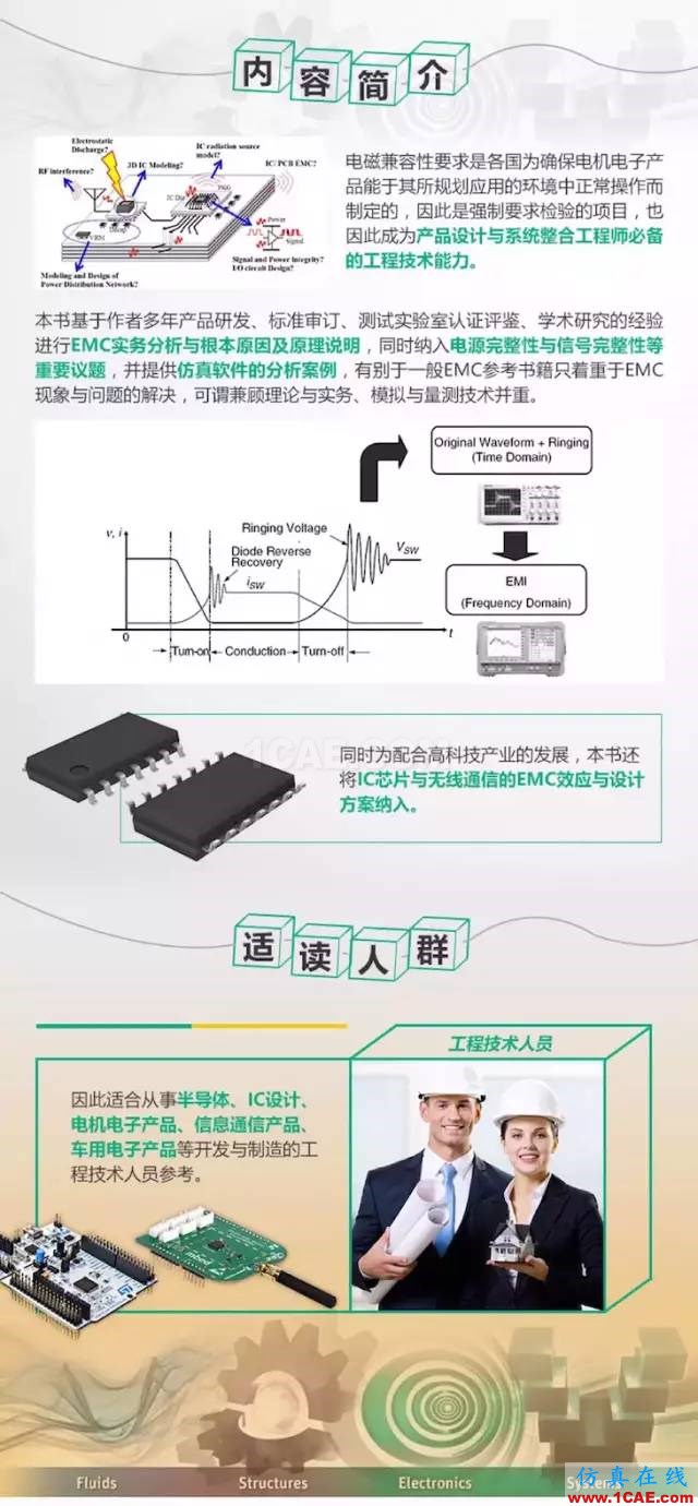 ansys電磁兼容培訓推薦:《電磁兼容原理分析與設計技術》HFSS分析圖片2