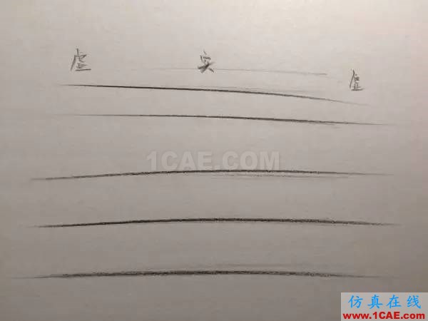 如何自學工業設計?工業設計技術圖片8