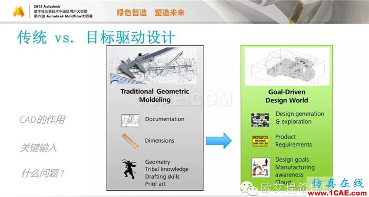 Moldflow 重大福利 快來領?。。?！ 高分論壇演講PPT之一moldflow分析圖片15