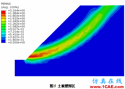 強度折減理論在Abaqus中的實現(xiàn) 強度折減理論在Abaqus中的實現(xiàn)abaqus靜態(tài)分析圖片5