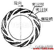 ANSYS介紹及對計算的意義ansysem學習資料圖片21
