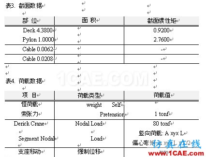 使用未知荷載系數(shù)功能做斜拉橋正裝分析 - hwen - 建筑結(jié)構(gòu)與施工技術交流 使用未知荷載系數(shù)功能做斜拉橋正裝分析 - hwen - 建筑結(jié)構(gòu)與施工技術交流