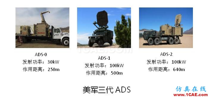 非火力打擊武器發展研究ADS電磁學習資料圖片6
