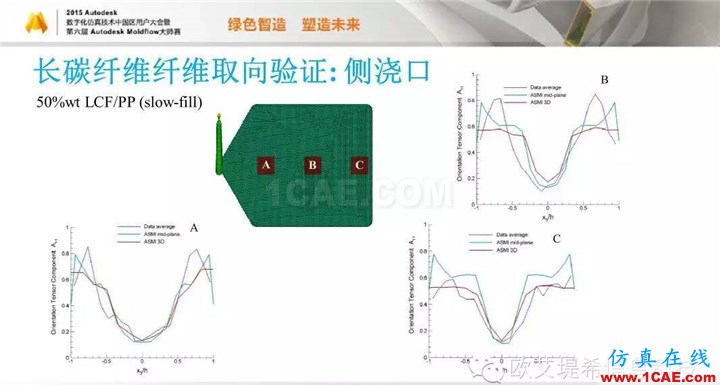 Moldflow 重大福利 快來領取!!! 高峰論壇演講PPT之五moldflow仿真分析圖片49