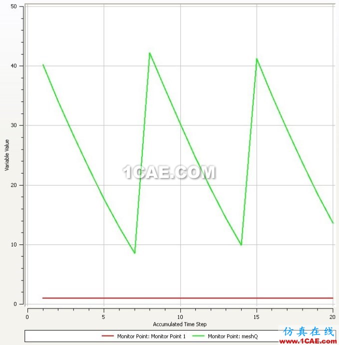 CFX調用ICEM進行user wbrdefined wbrremeshing CFX調用ICEM進行user wbrdefined wbrremeshing