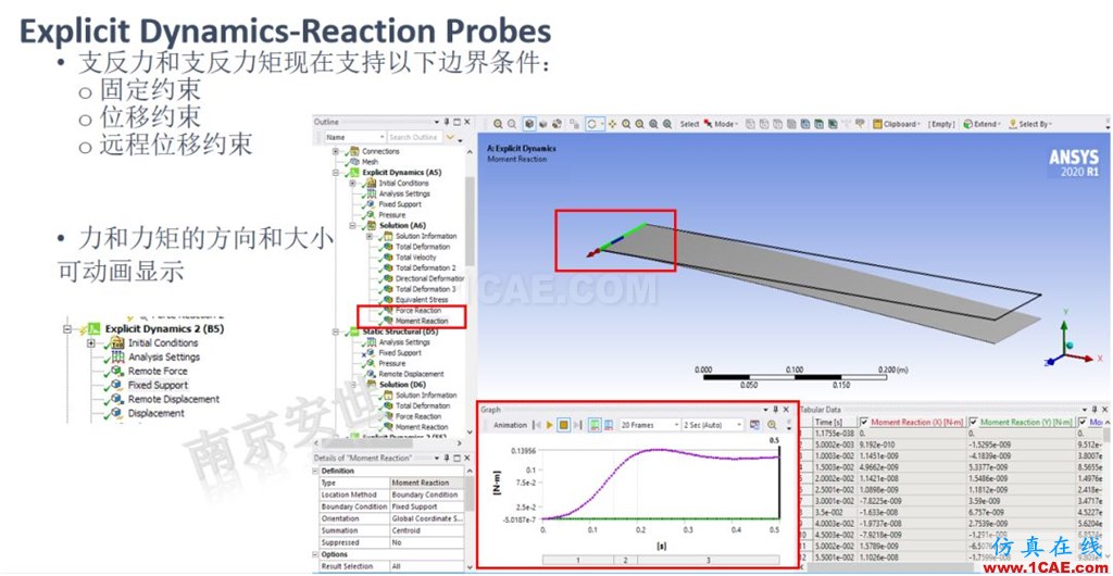 ANSYS 2020R1來了 | 結構新功能(二)ansys培訓課程圖片20