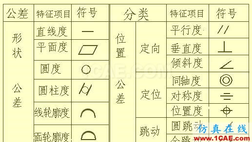 機械設計入門知識:機械設計高手都是從這里開始的機械設計圖例圖片30