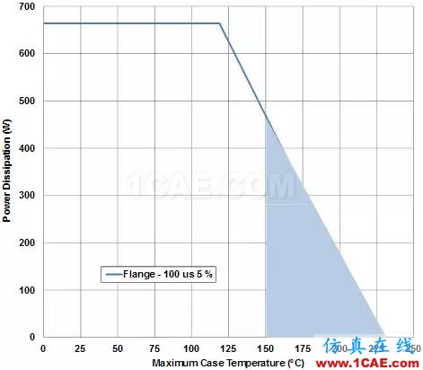 無線設計中LNA和PA的基本原理【轉發】HFSS仿真分析圖片10