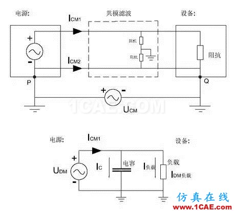 EMC原理 傳導(共模 差模) 輻射(近場 遠場) 詳解ansysem應用技術圖片17